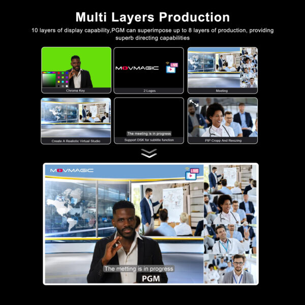 Movmagic M4E 5CH Professional 4K Video Switcher