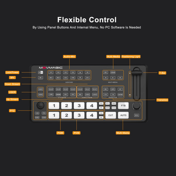 Movmagic M4E 5CH Professional 4K Video Switcher